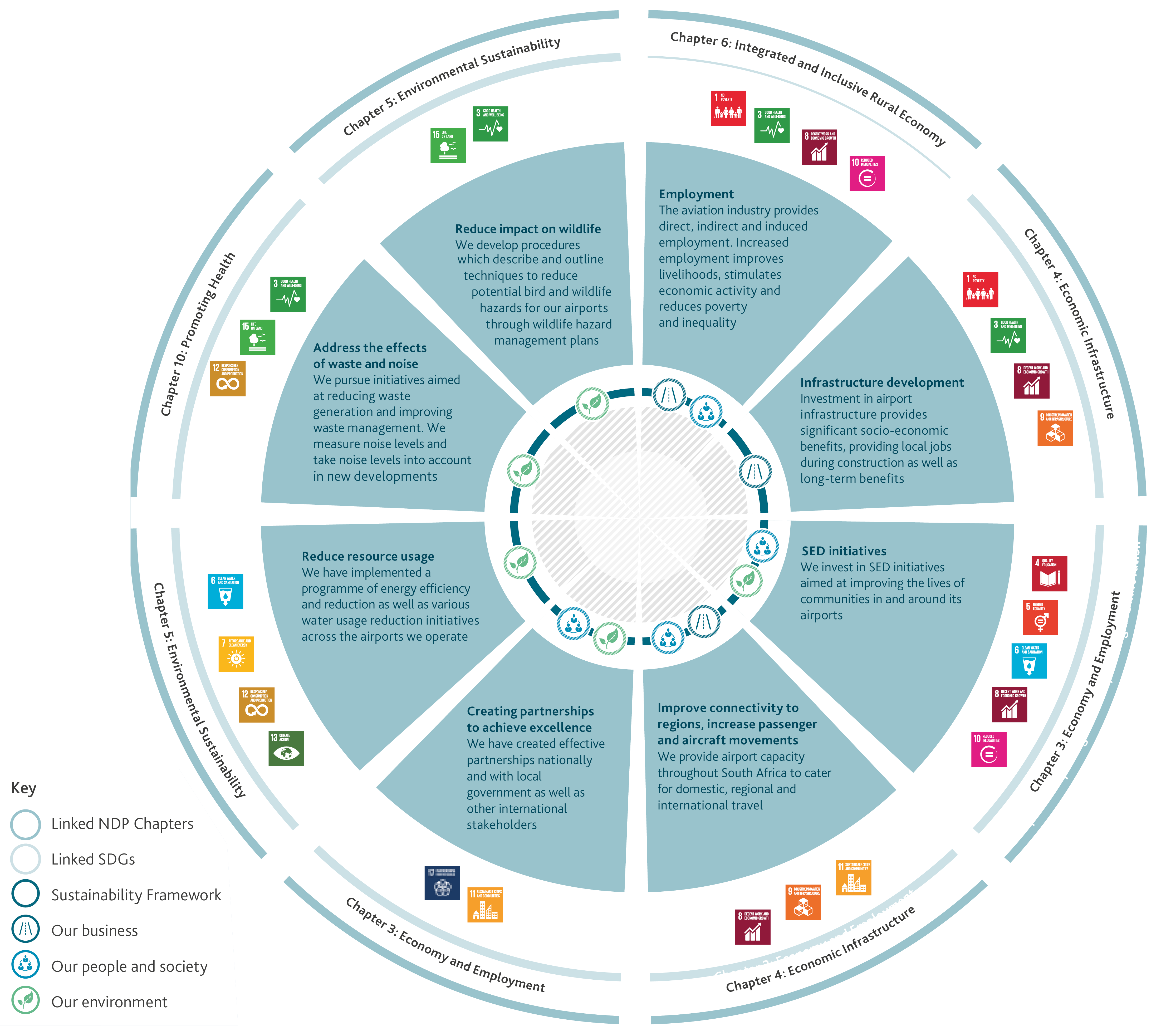 contribution to sdg