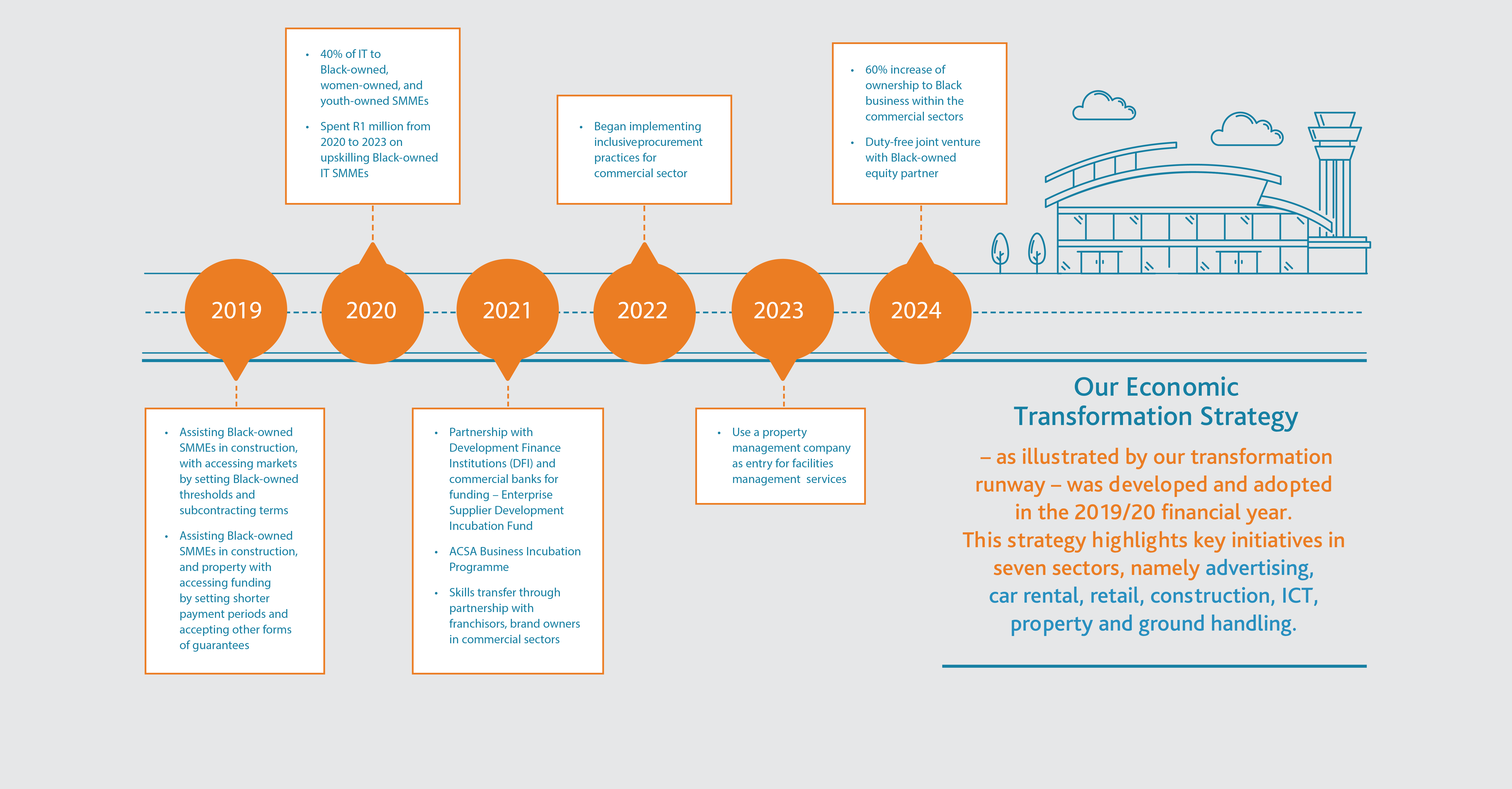 Transforming our supplier base